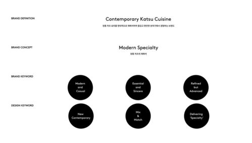 平面设计与软件开发 Hibarin餐饮品牌形象塑造的双翼